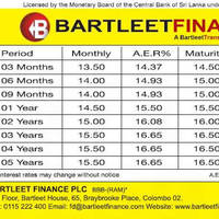 Featured image for Bartleet Finance Fixed Deposit Rates 8 Jun 2012