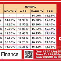 Featured image for Vallibel Fixed Deposit Rates 3 Jan 2013