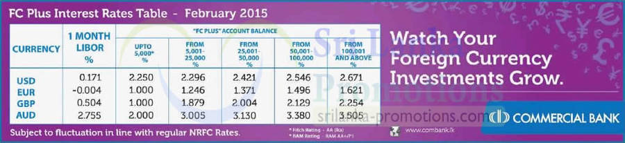 Commercial Bank 30 Jan 2015