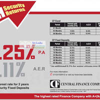 Featured image for Central Finance Company Fixed Deposit Rates 12 Aug 2012