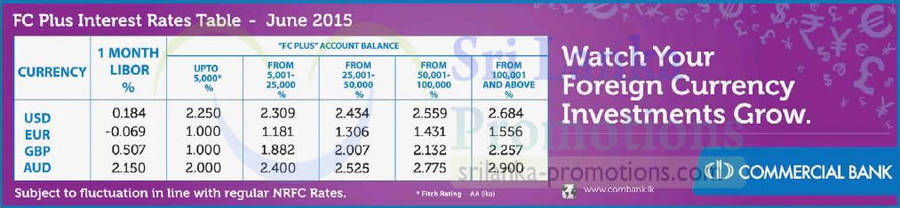 Commercial Bank 1 Jun 2015