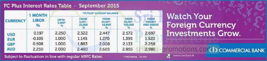 Commercial Bank 1 Sep 2015